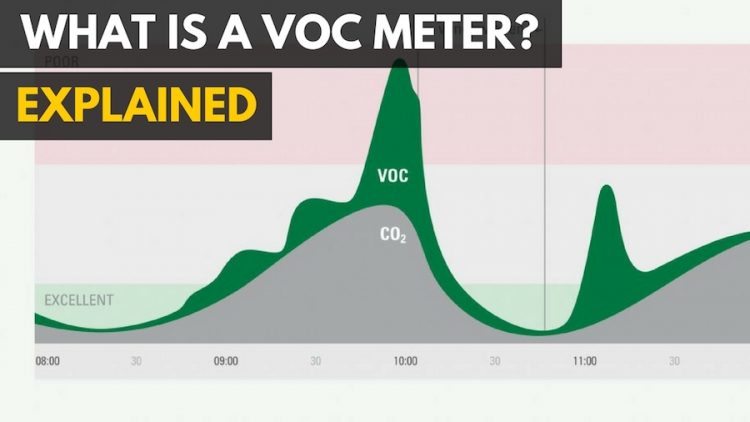 What is a VOC Meter