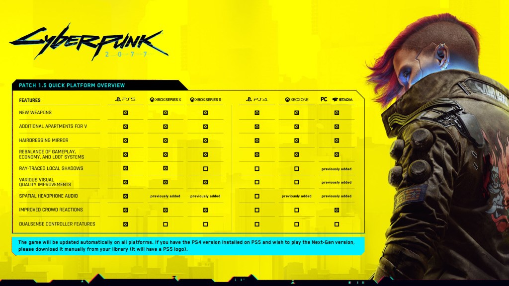 FREE Cyberpunk 2077 upgrade