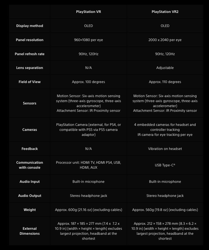 PS VR2 and VR1 differences