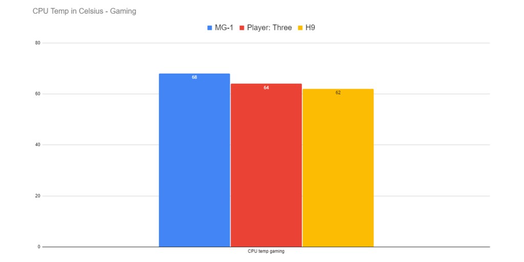 cpu temps when gaming