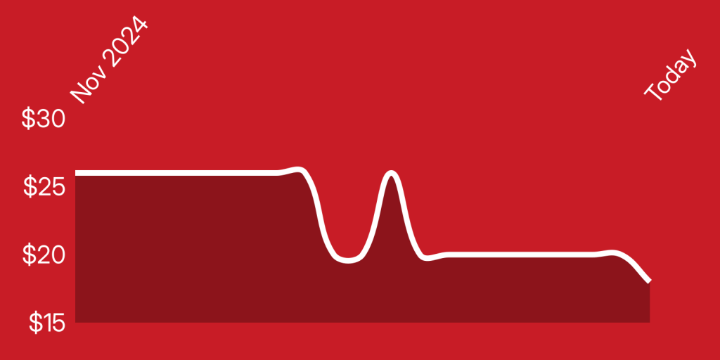 A white line on a red background