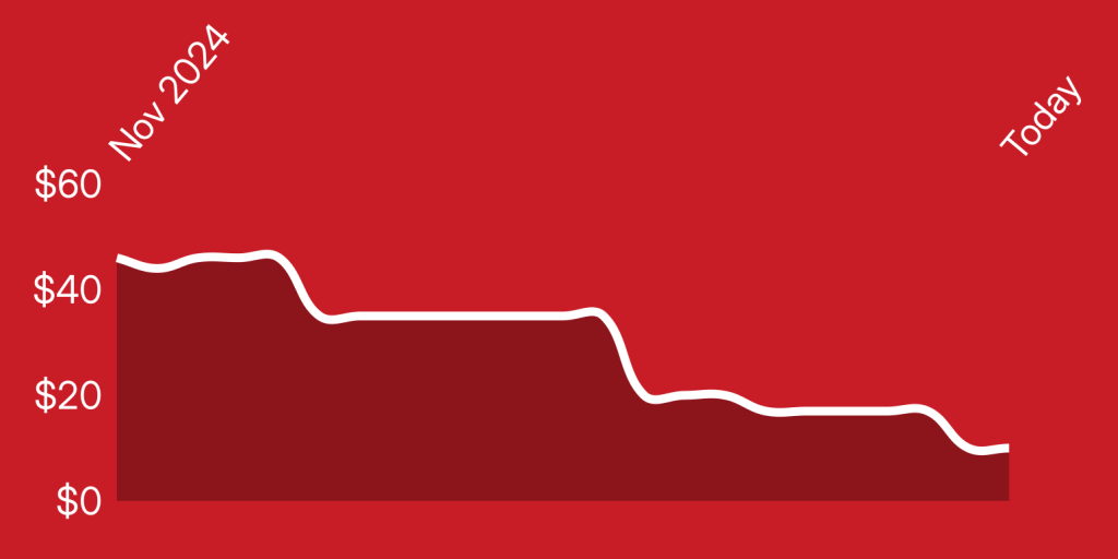 A line drawing of a graph