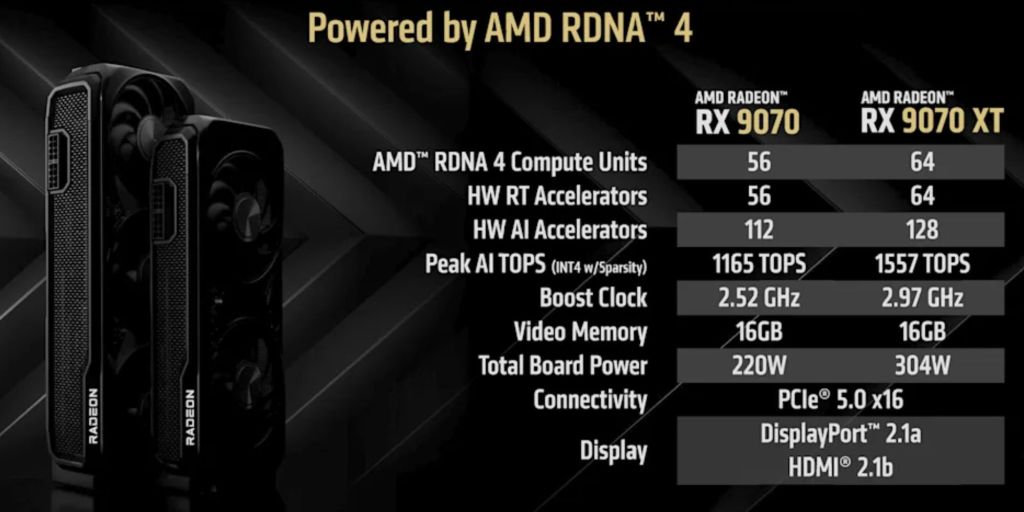 Image showing AMD's new RX 9070 and RX 9070 XT GPUs and specs.