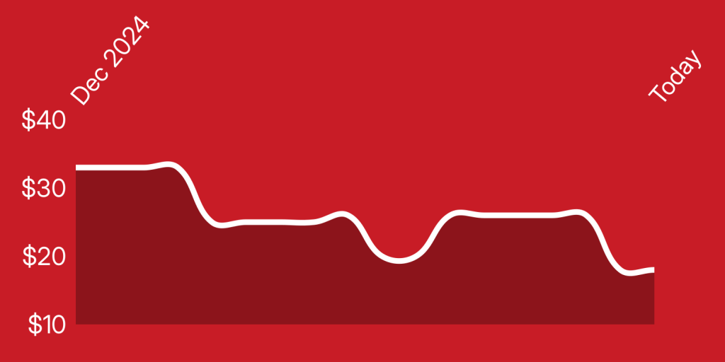 A line drawn on a red background