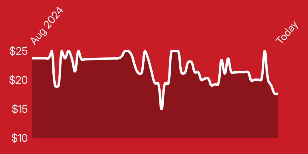 A white line on a red background