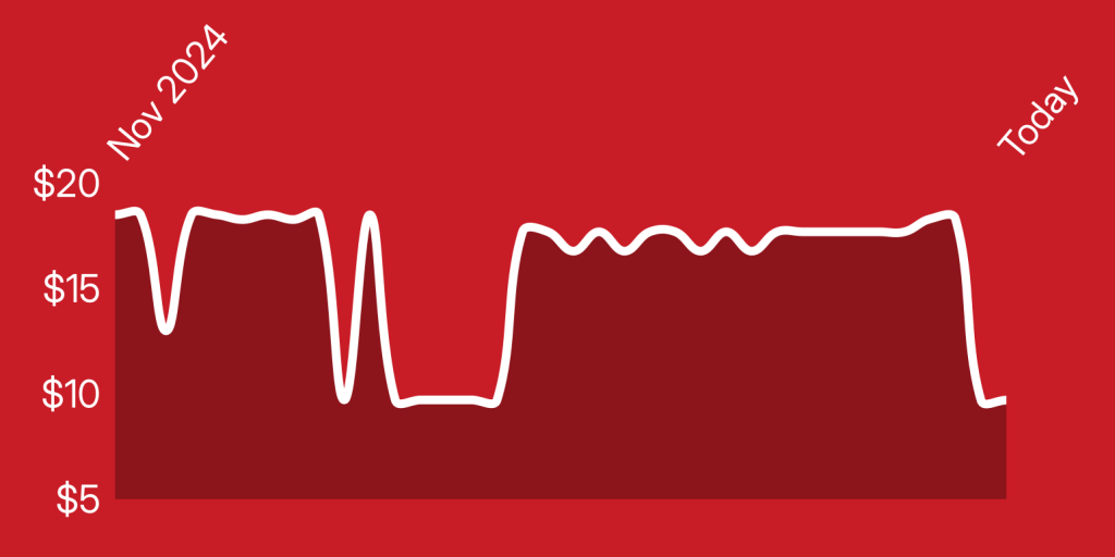 A white line on a red background