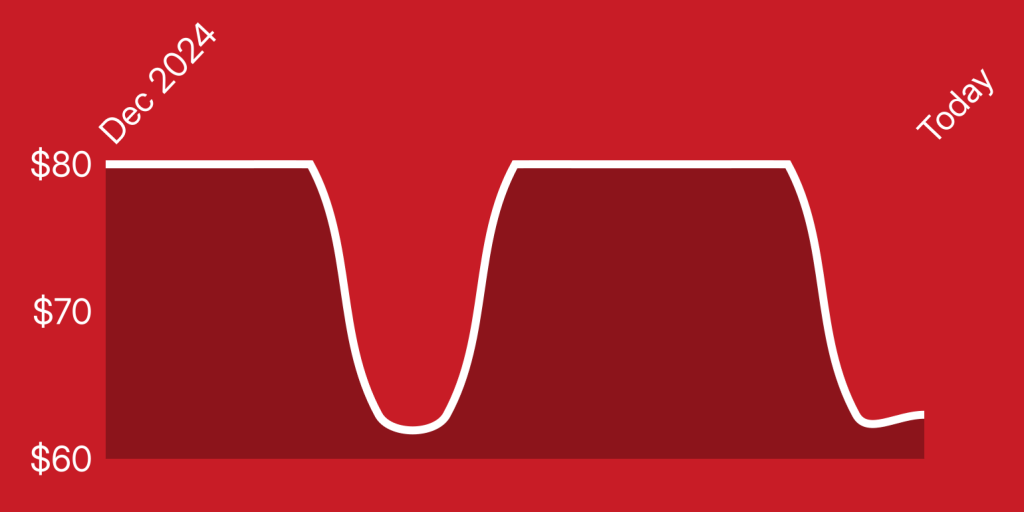 A red background with a line drawn on it