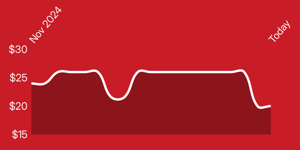 A red background with a line drawn on it