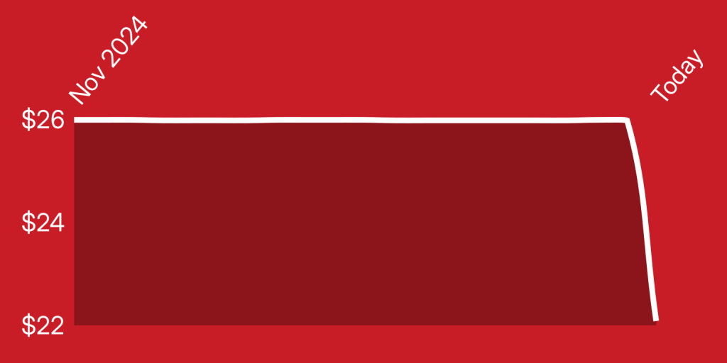 A red rectangular object with white lines