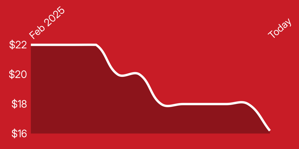 A red graph with a white line