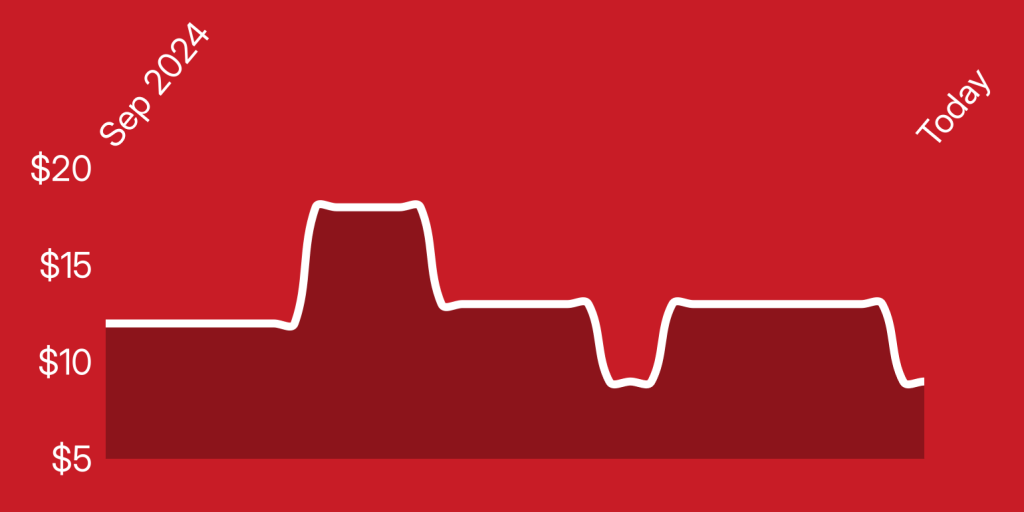 A line drawing of a line on a red background