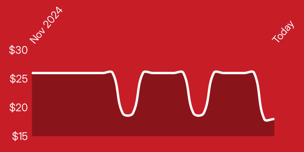 A red background with white lines