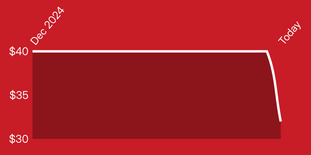 A red rectangle with white lines