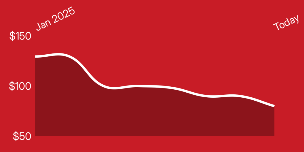 A red and white graph