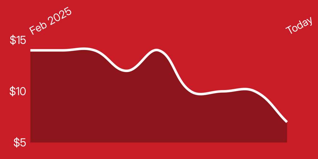 A red graph with a white line