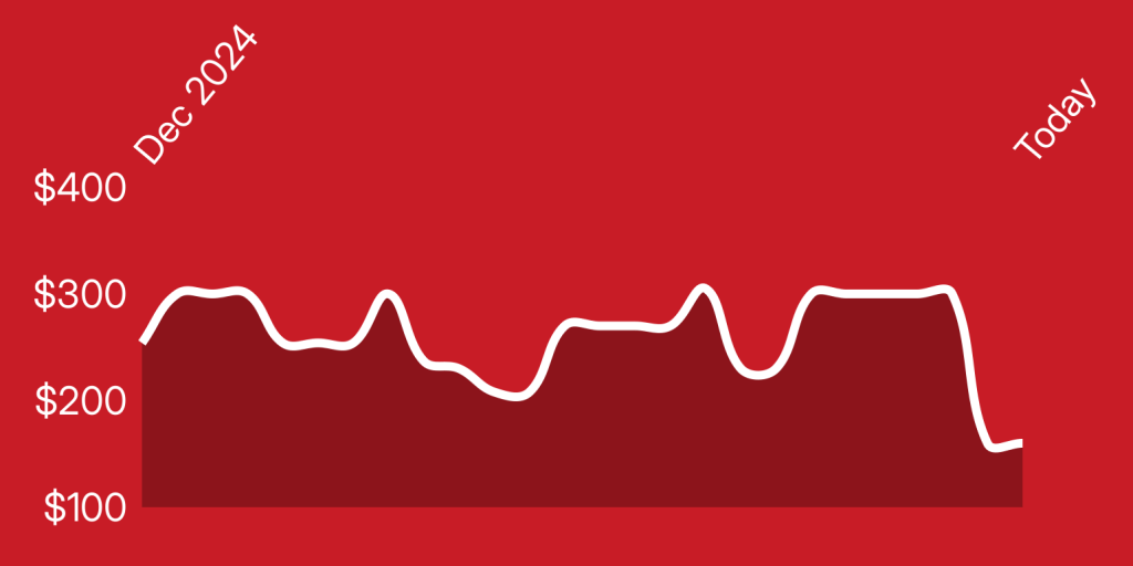 A red background with a white line