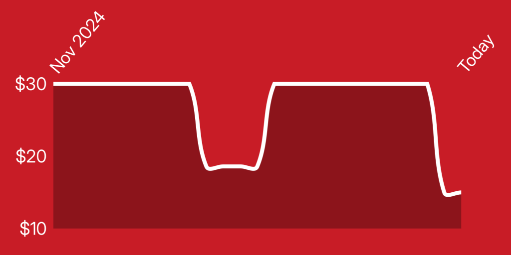 A red background with a white line