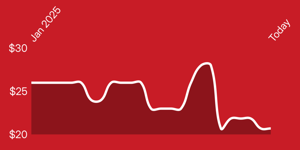 A line drawn on a red background