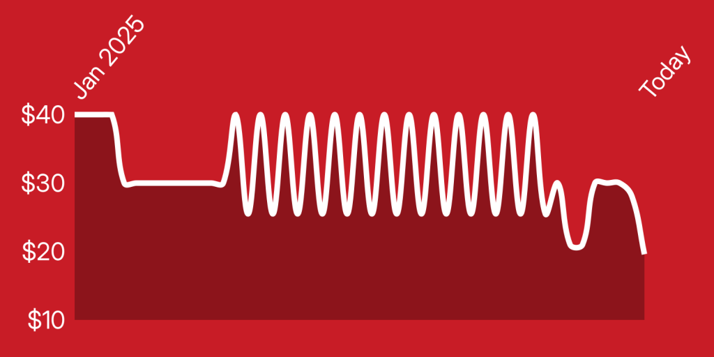 A white line on a red background