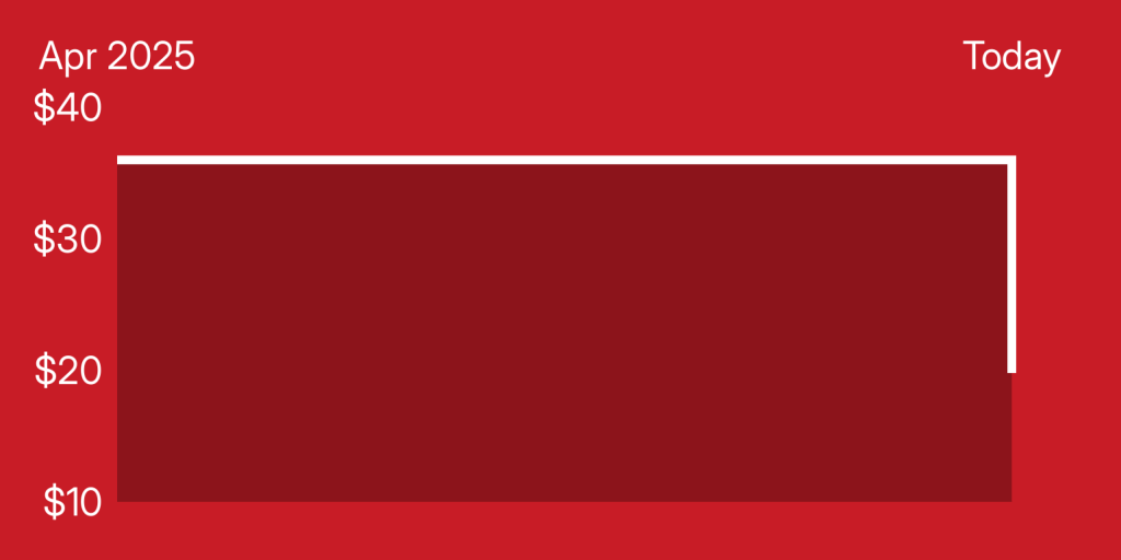 A red rectangle with white lines