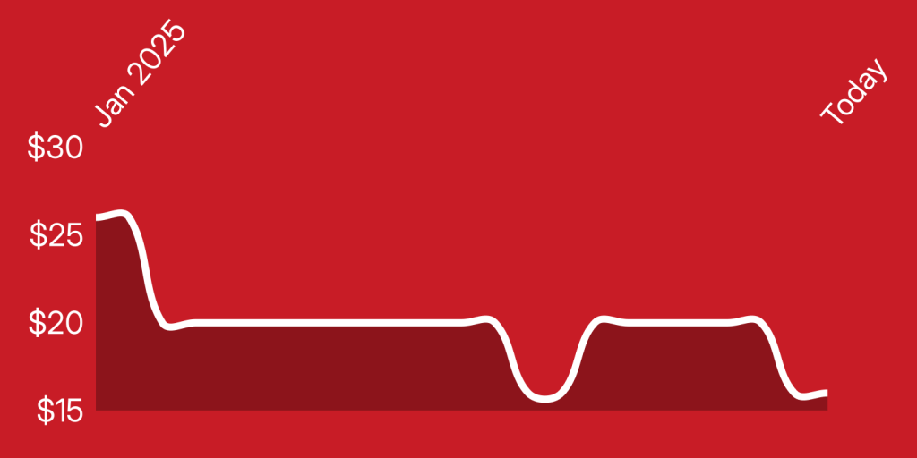 A red background with a line drawn on it