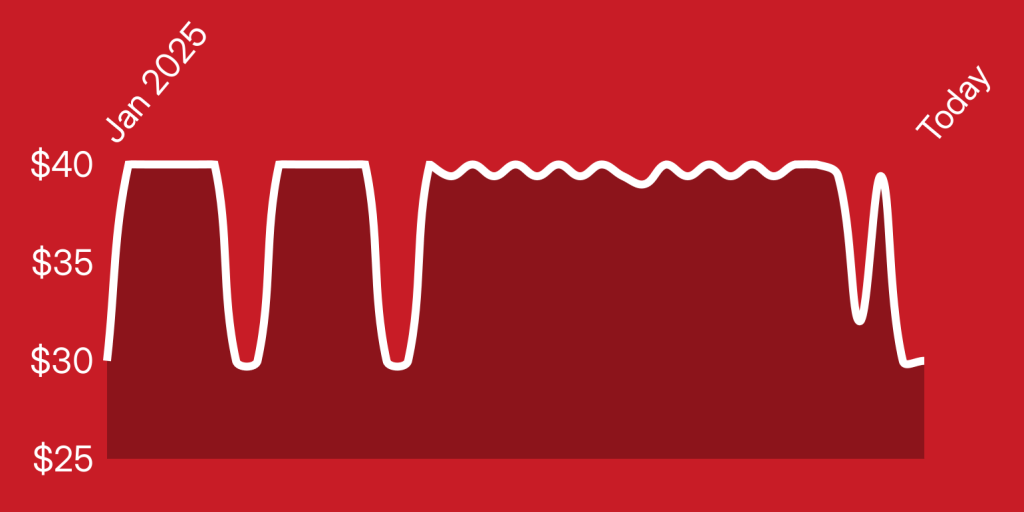 A white line on a red background