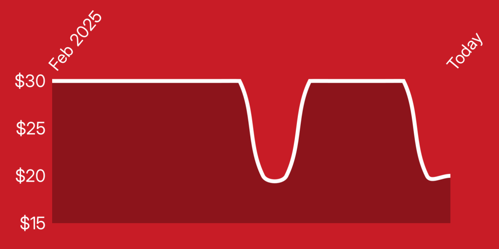 A red background with a line drawn on it