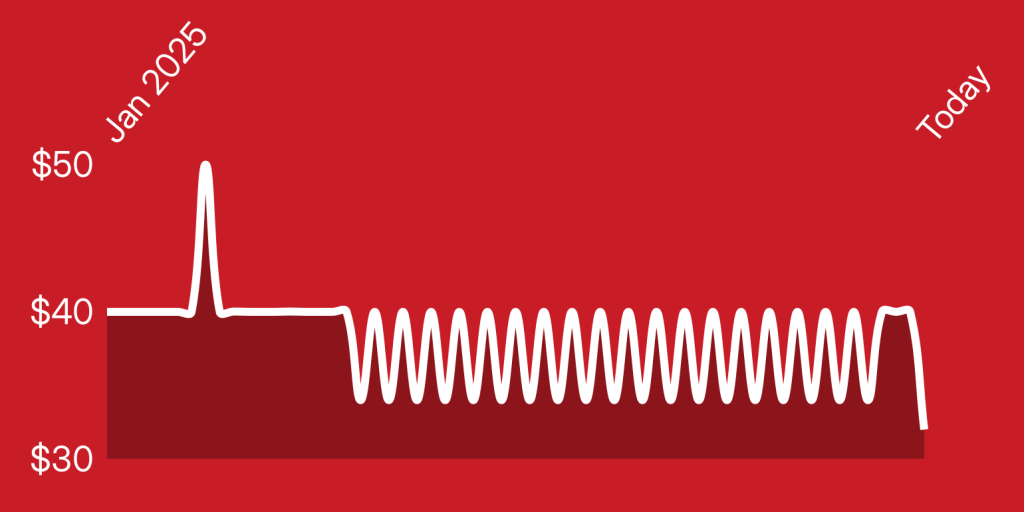 A white line on a red background
