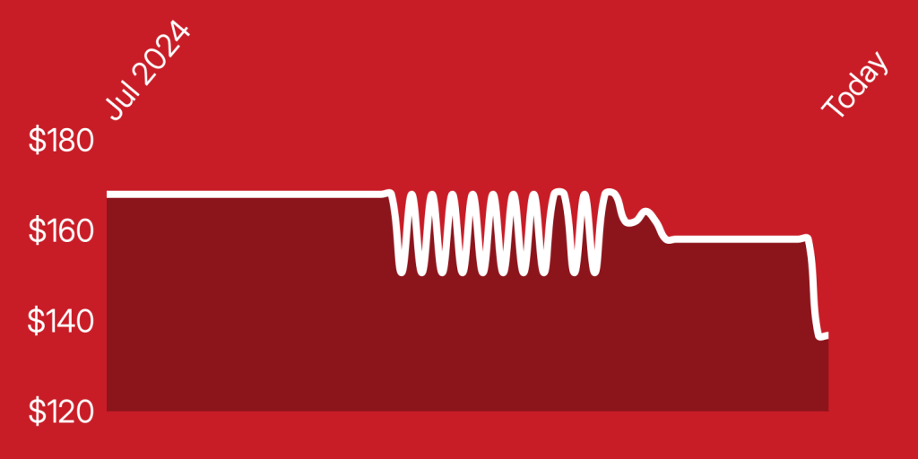 A red and white background