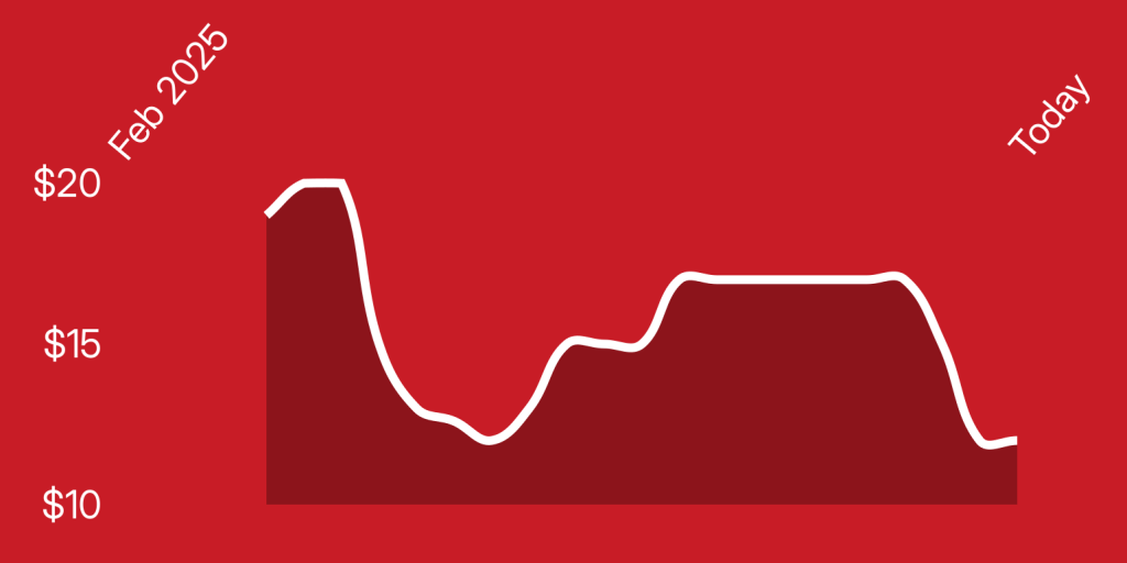 A line drawing of a graph