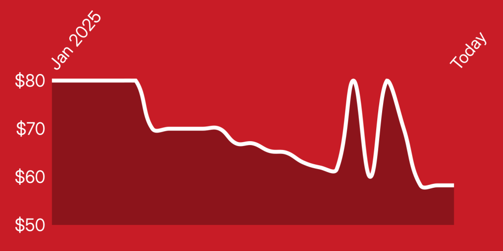 A line drawing of a graph