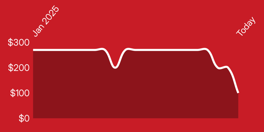 A red background with a white line