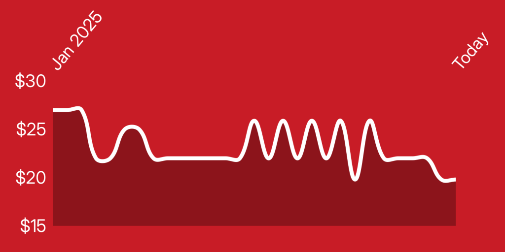 A white line on a red background