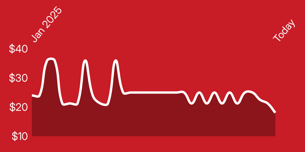 A white line on a red background