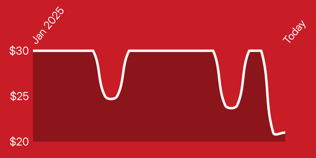 A red line with white lines