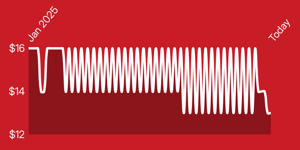 A red background with white lines