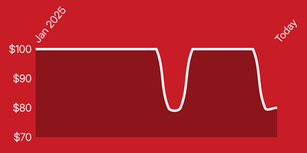 A red background with a line drawn on it