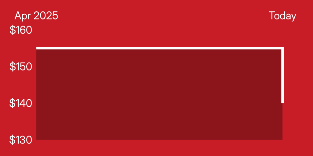 A red rectangle with white lines