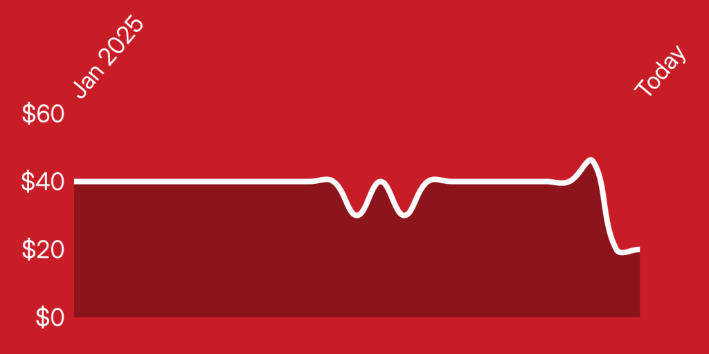 A red background with a white line