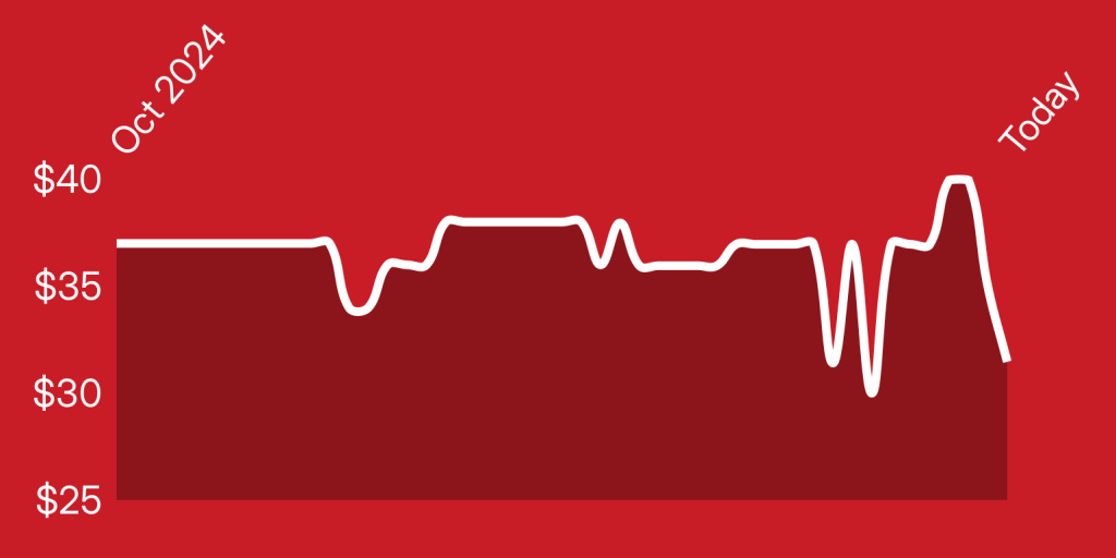 A line drawn on a red background