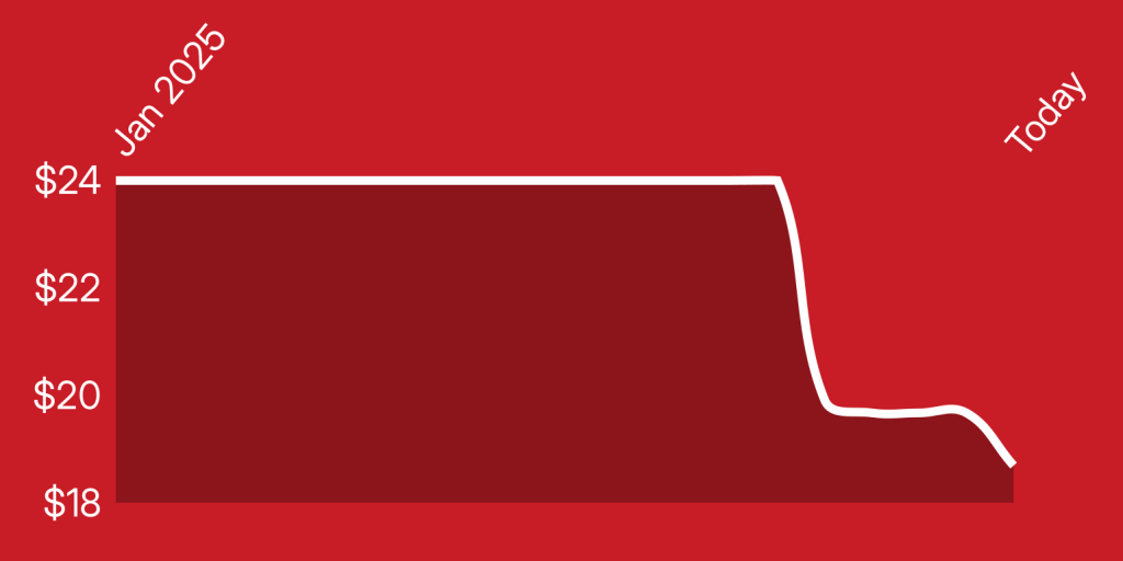 A red and white line