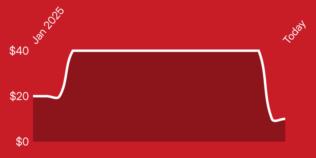 A red and white rectangle