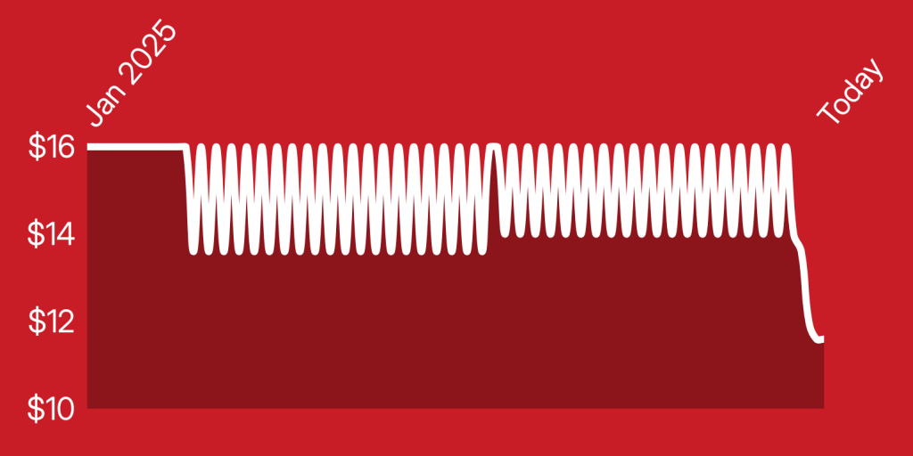 A red background with white lines