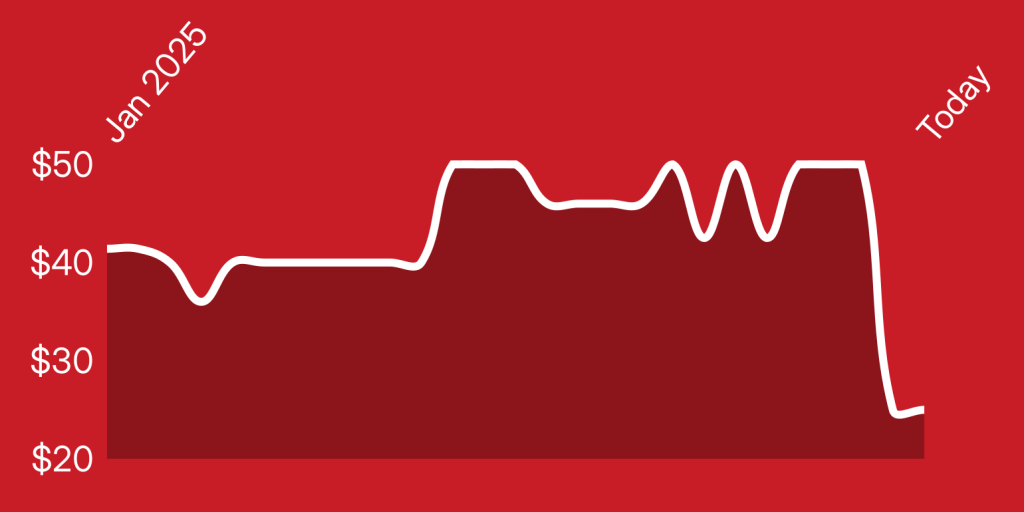 A white line on a red background