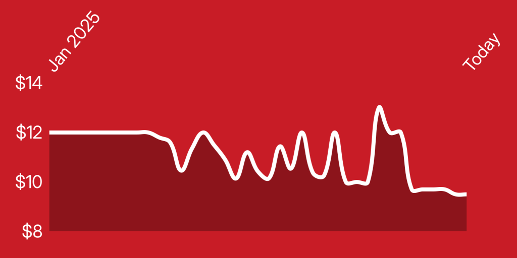 A white line on a red background