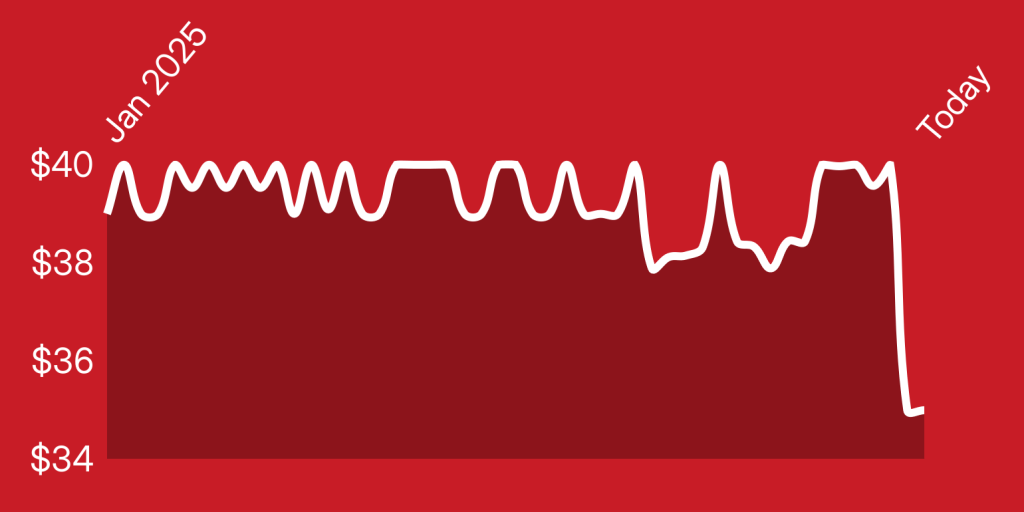 A white line on a red background