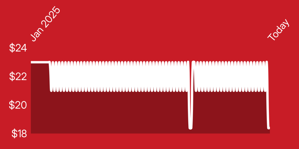A red and white background with white lines
