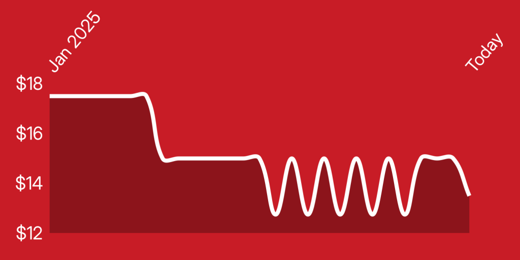 A red background with a white line