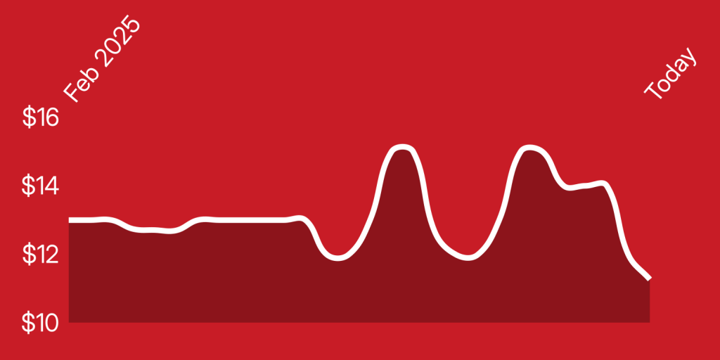 A red background with a line drawn on it