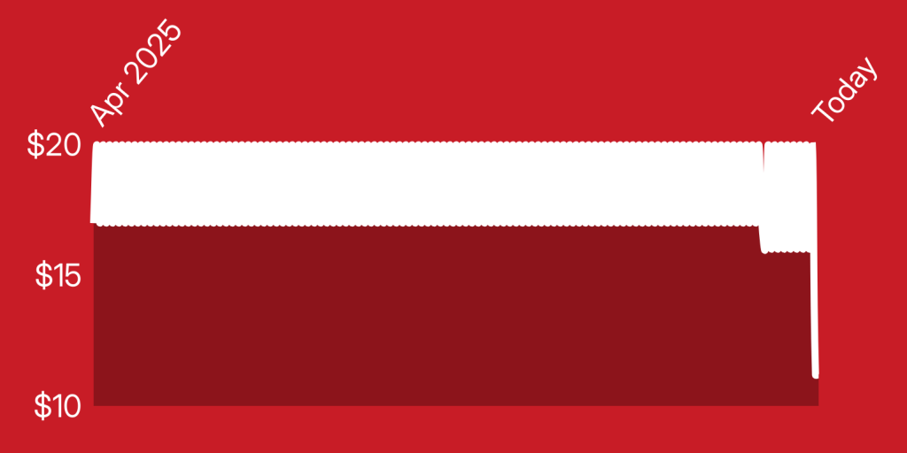 A red and white flag